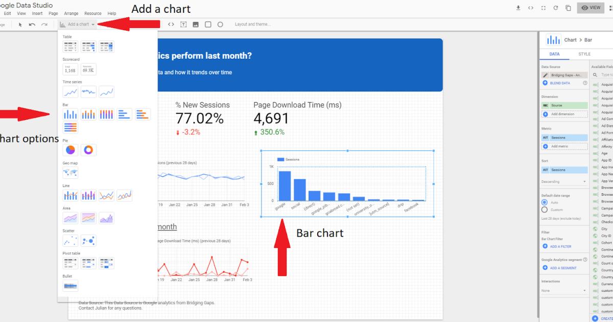 Hướng dẫn đầy đủ nhất về biểu đồ và đồ thị trong Google Data Studio